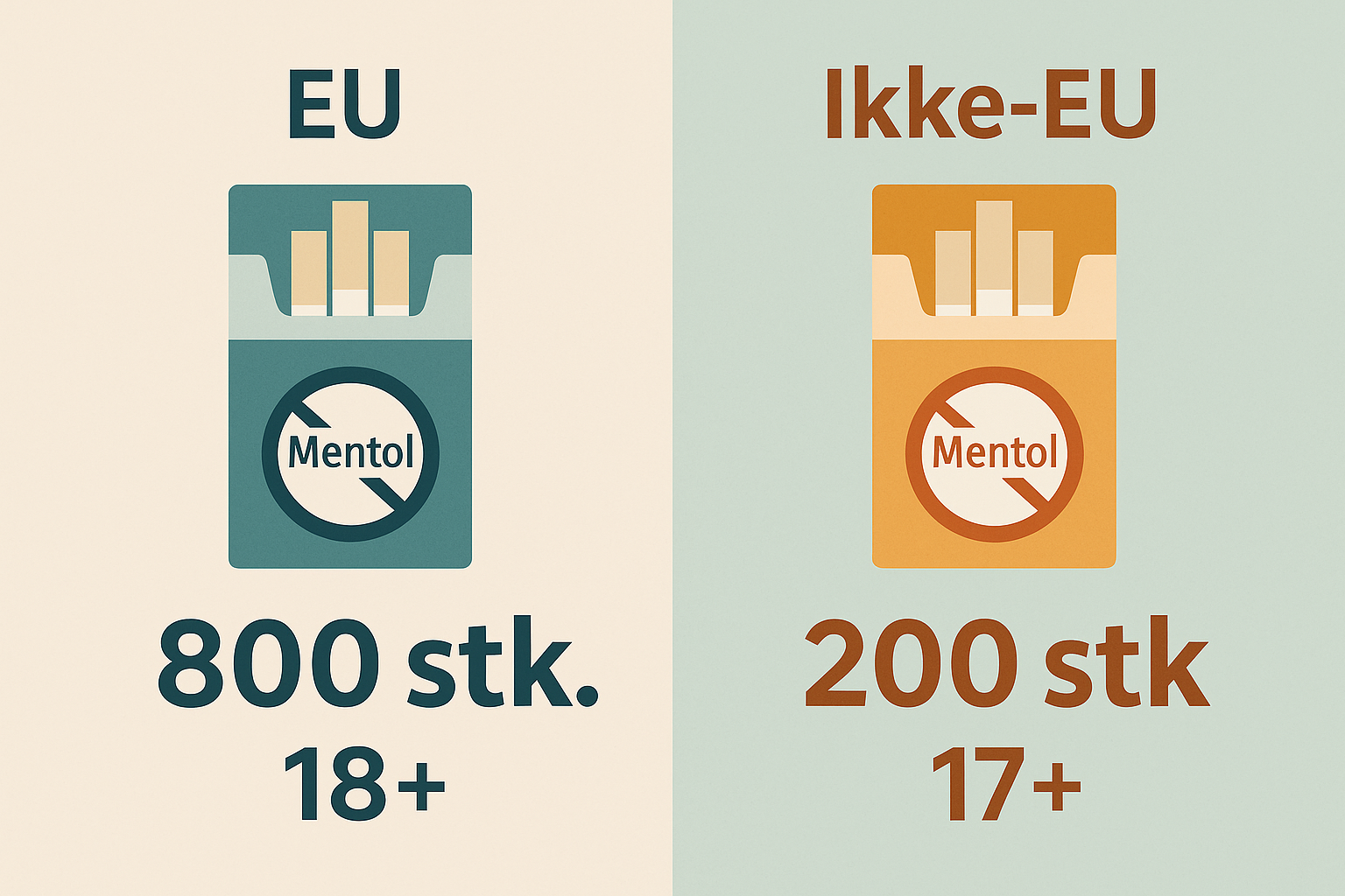 Click-cigaretter 2025 – Lovgivning, forbud og lovlige alternativer