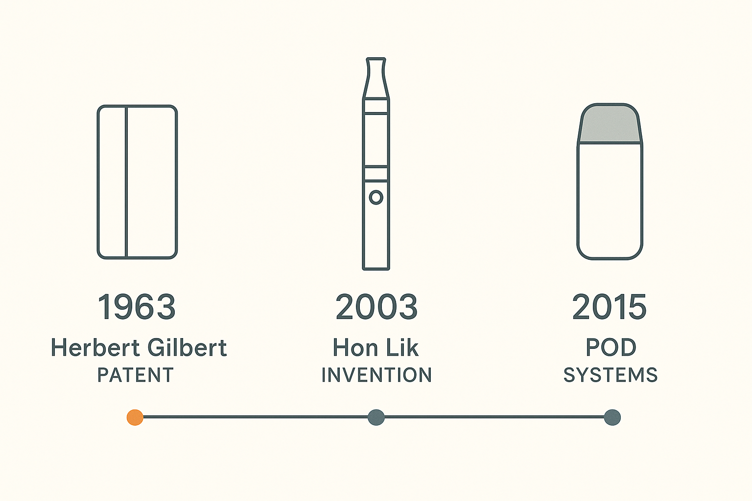 Hvem opfandt e-cigaretten? E-cigarettens historie | GEjSER